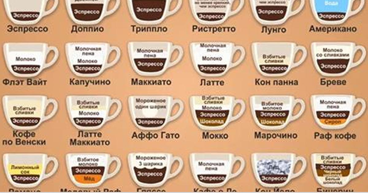 Кофе: сорта и разновидности напитка