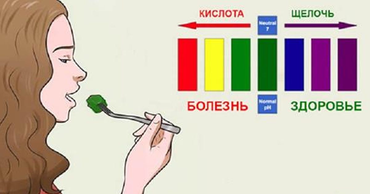 27 лучших  щелочных продуктов