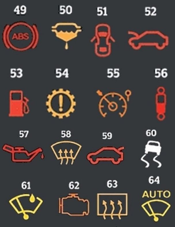 Подробный разбор каждого значка на панели автомобиля