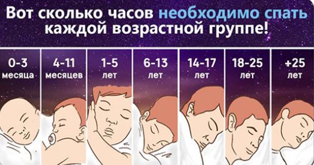 Во сколько нужно спать каждой возрастной группе